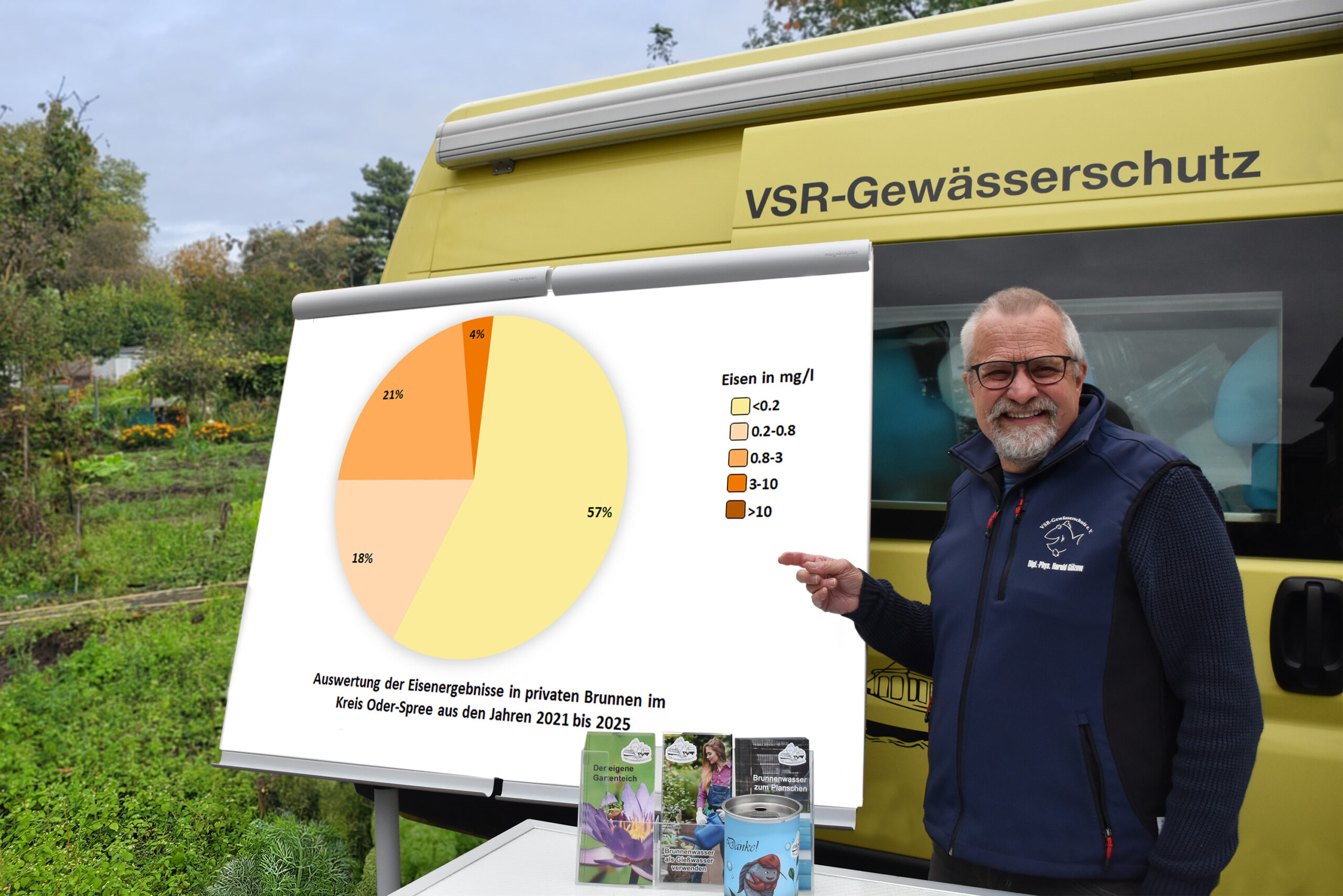 Brunnenwasser im Kreis Oder-Spree: Eisengehalte unter der Lupe